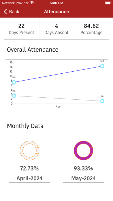Raj International School Screenshots