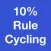Ten Percent Rule Cycling