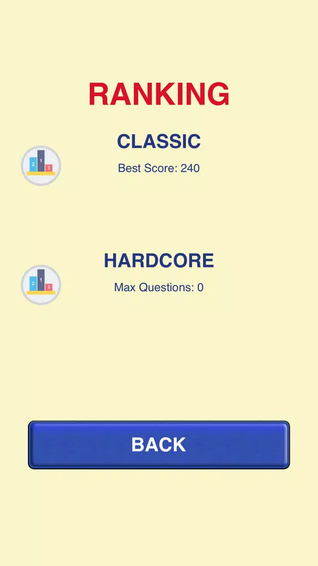 American Presidents Quiz - United States Presidency Trivia from White House History Screenshots