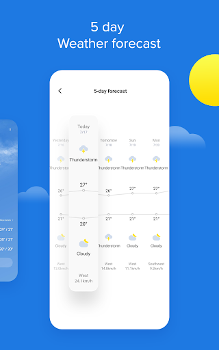 Tangkapan layar Weather - By Xiaomi