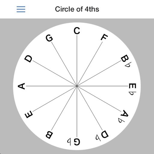 Circle of 4ths