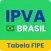 IPVA - Tabela Fipe pela placa