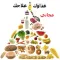 غذاؤك علاجك ـ مجاني
