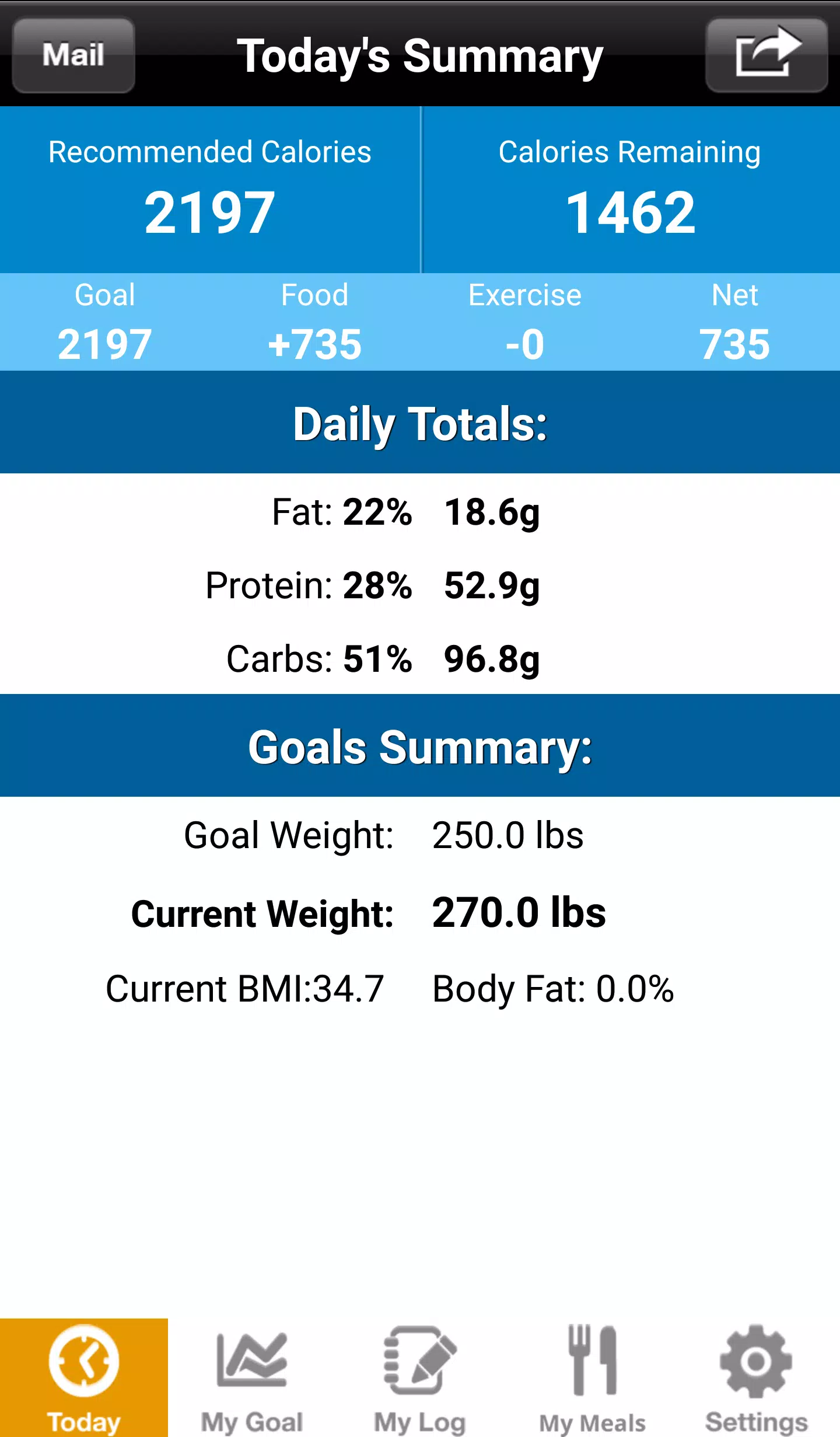 MyMealCoach - Meal Planner Screenshots