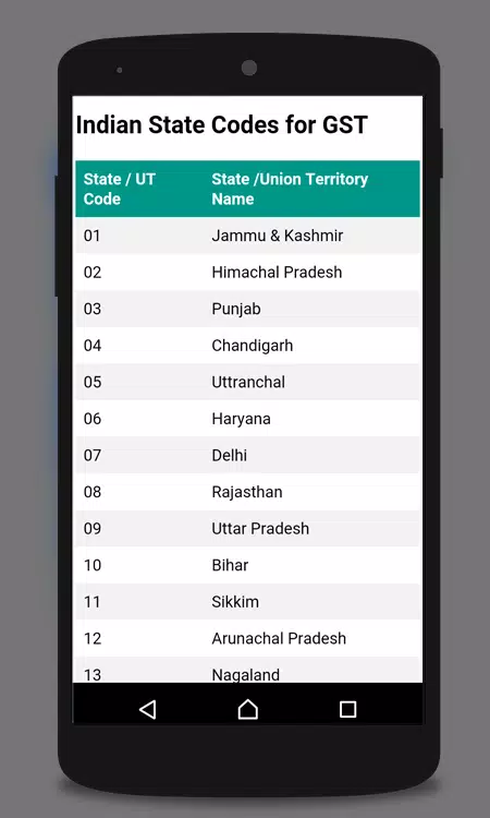 GST India Tax Information One Nation One Tax Screenshots