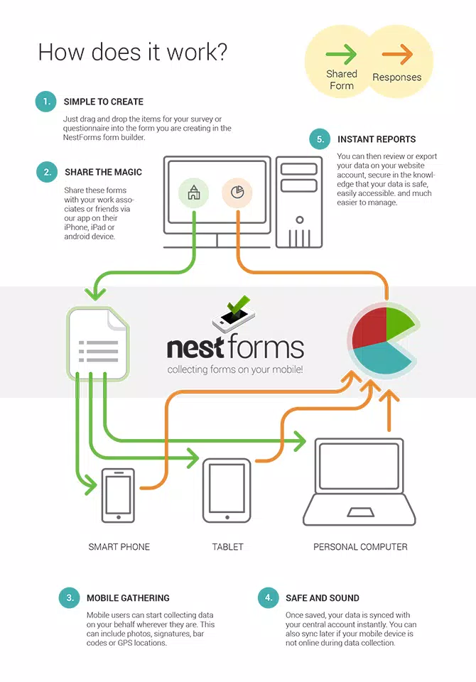 Nest Forms - offline surveys Screenshots