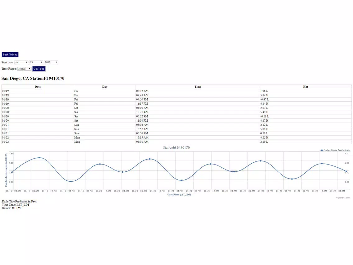 San Diego Tide Chart iPad Screenshots