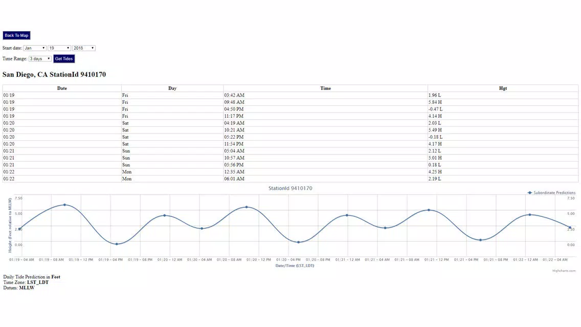 San Diego Tide Chart Screenshots