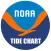Tide Chart & Weather