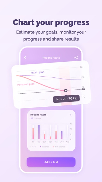 HERO: Intermittent Fasting Screenshots