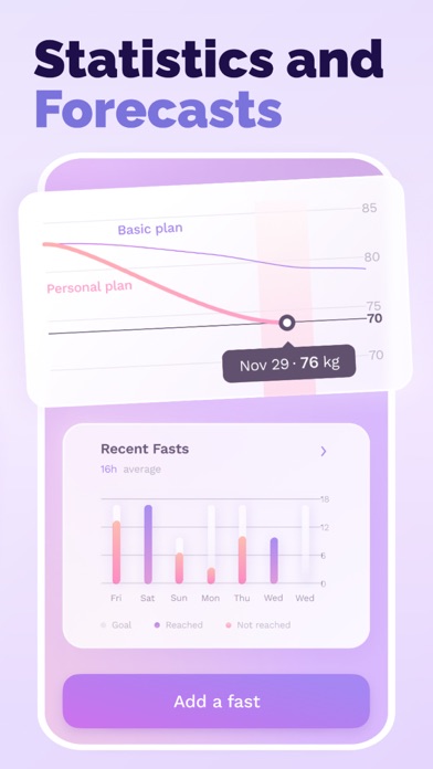 HERO: Intermittent Fasting Screenshots