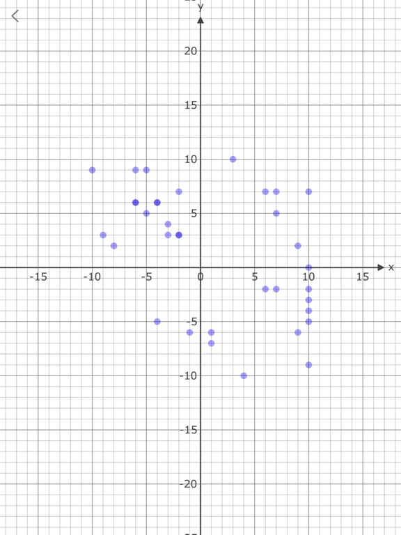Data Generator Plus iPad Screenshots