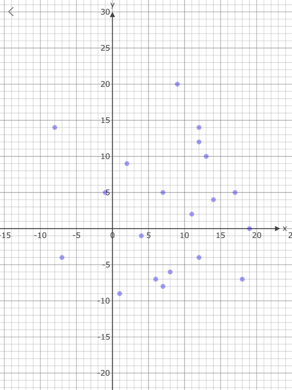Data Generator Plus iPad Screenshots