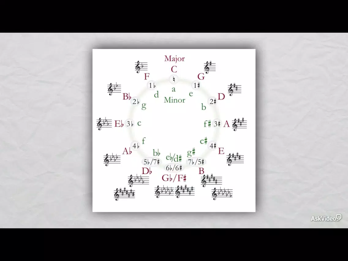 Chord Progressions Course 106 iPad Screenshots