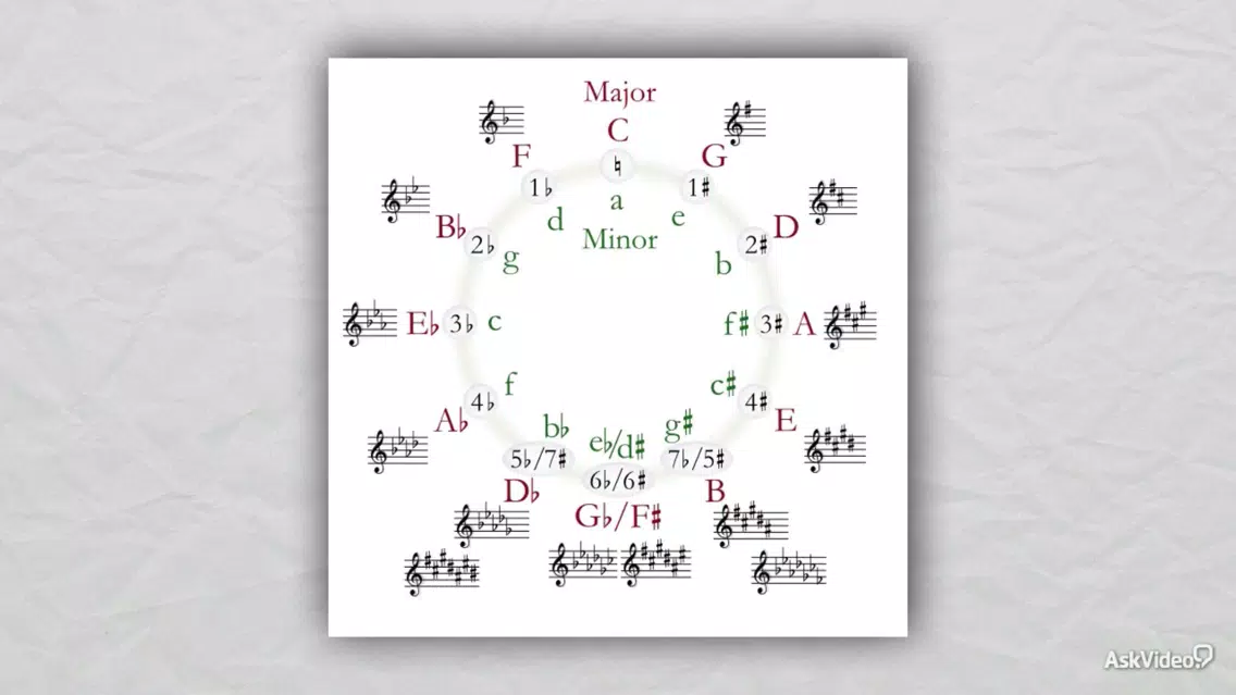 Chord Progressions Course 106 Screenshots