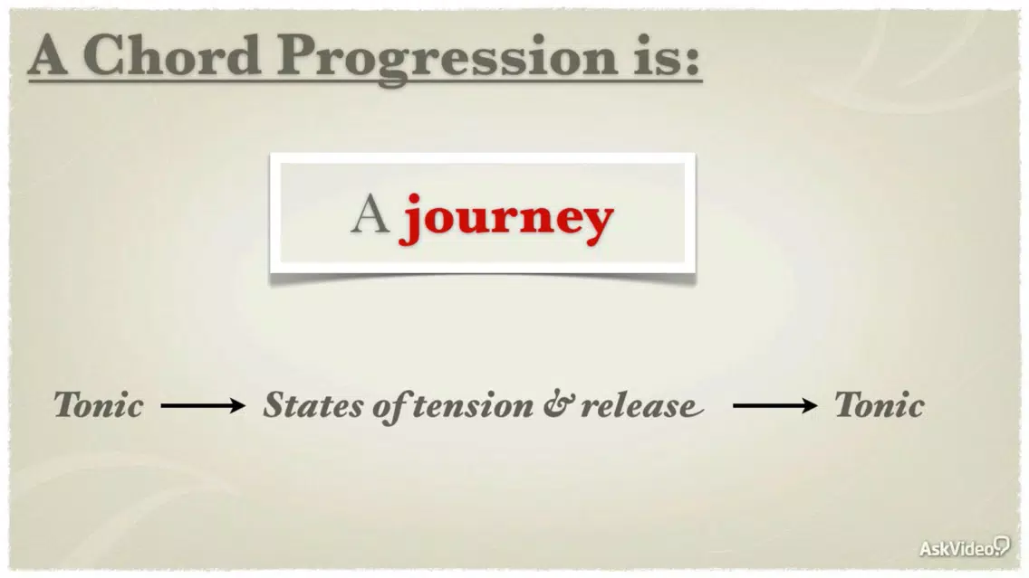 Chord Progressions Course 106 Screenshots