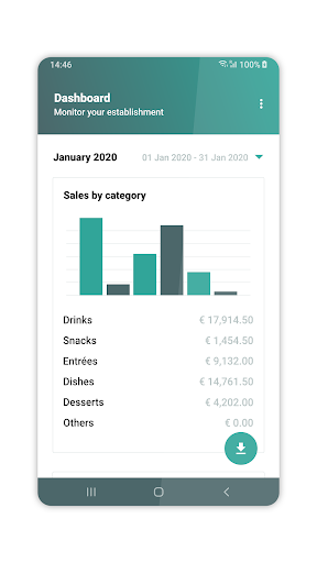 Dashboard — Keep an eye on you Screenshots
