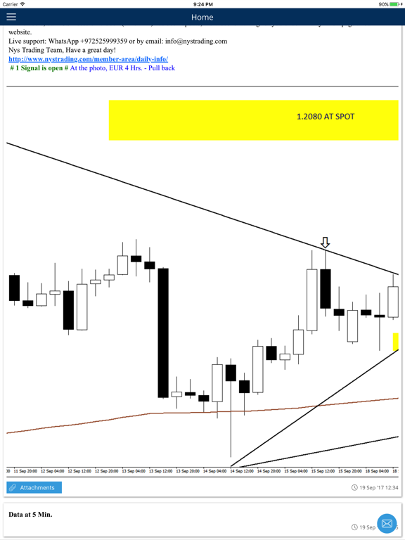 Nys Trading Lite iPad Screenshots