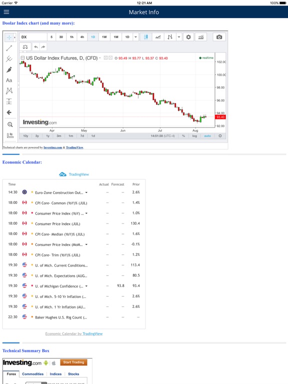 Nys Trading Lite iPad Screenshots