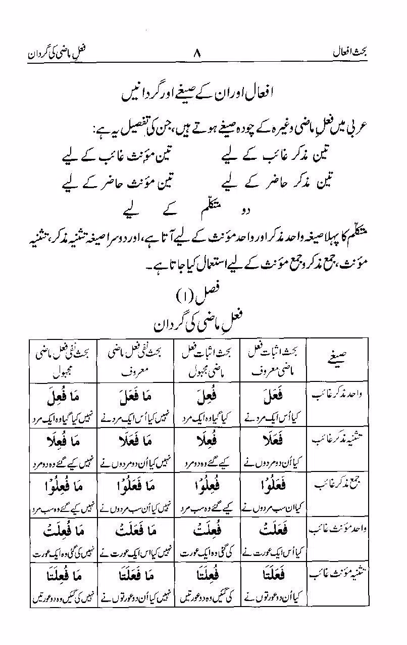 Ilm Sarf سکرین شاٹس