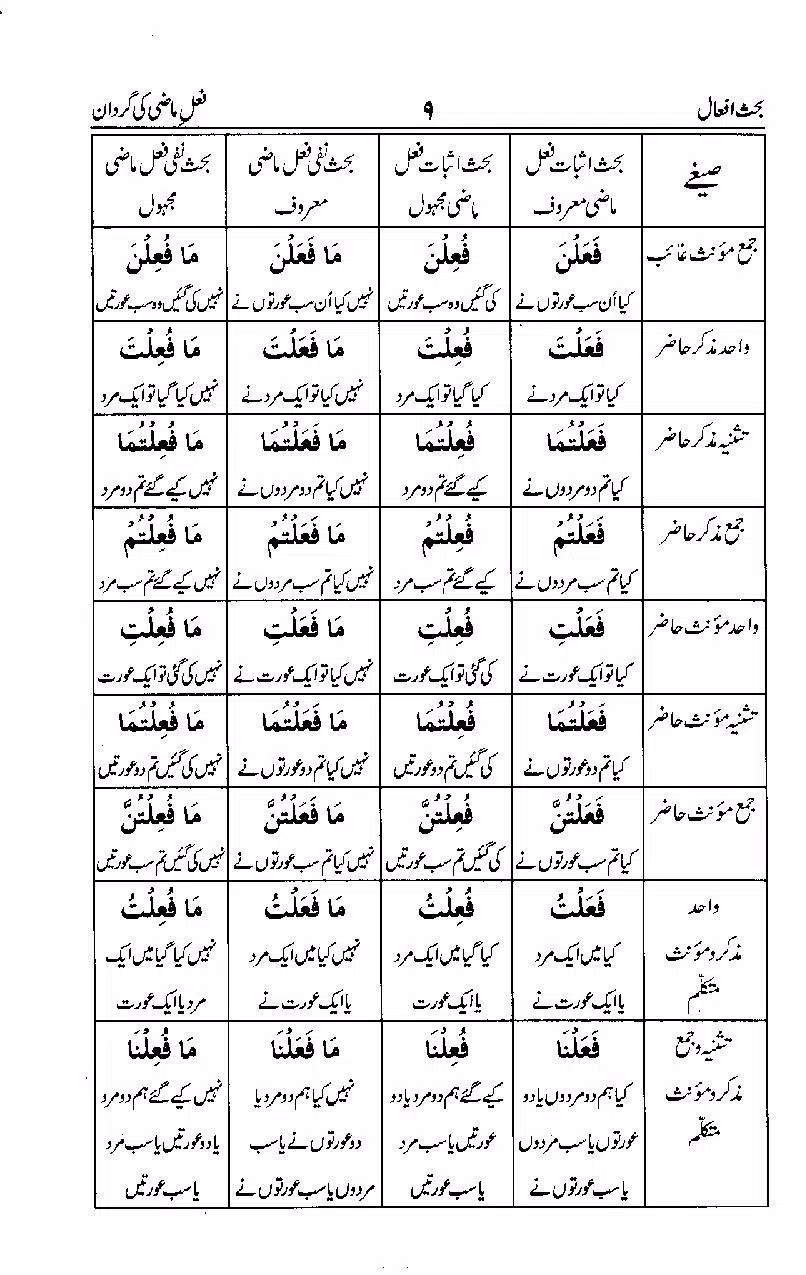 Ilm Sarf سکرین شاٹس