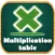 The Multiplication Table