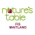 Nature's Table FIS Maitland