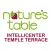 Nature's Table Intellicenter