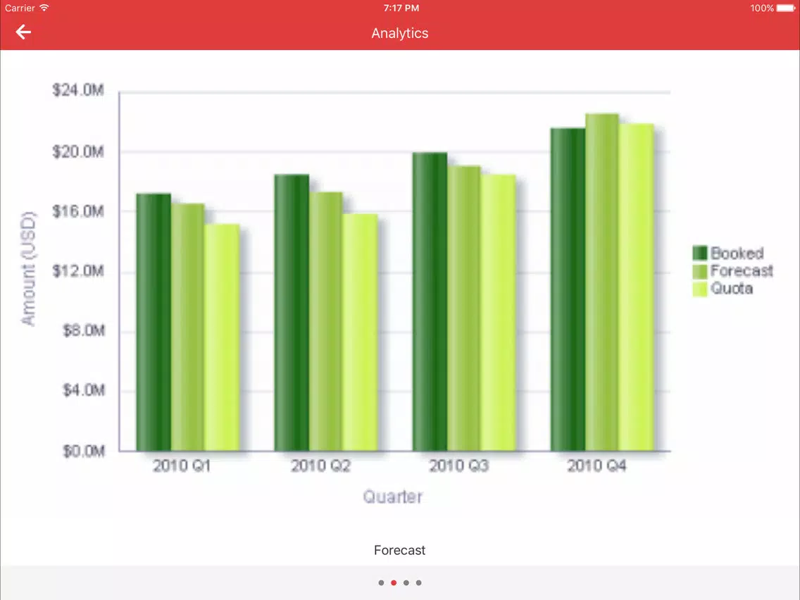 Oracle Sales Cloud Mobile iPad Screenshots