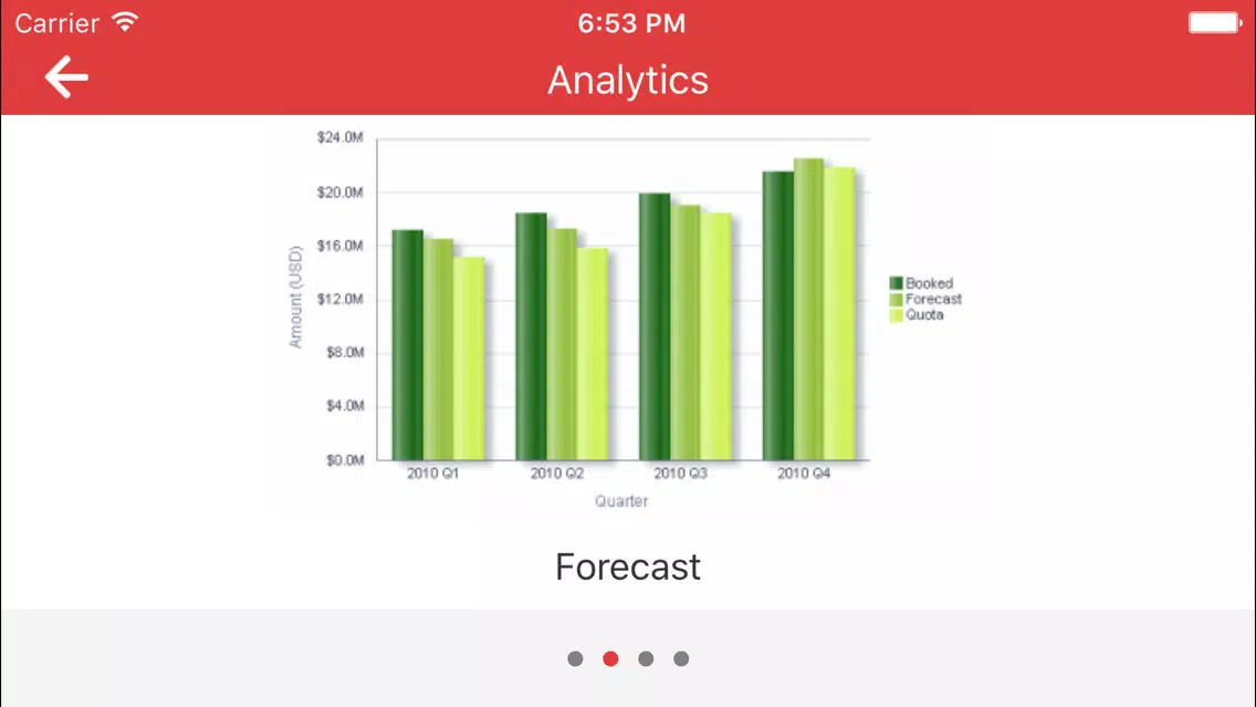 Oracle Sales Cloud Mobile Screenshots