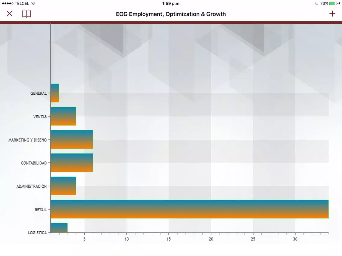 EOG Acceso a Clientes iPad Screenshots