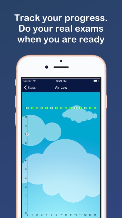 PPL Exams - EASA & FAA Screenshots