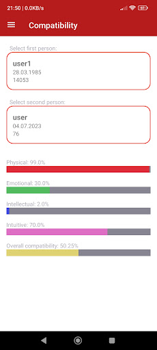 Personal Biorhythms Calculator Ekran Görüntüleri