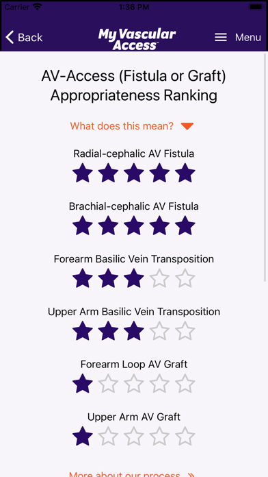 My Vascular Access Screenshots
