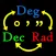 Degrees Converter