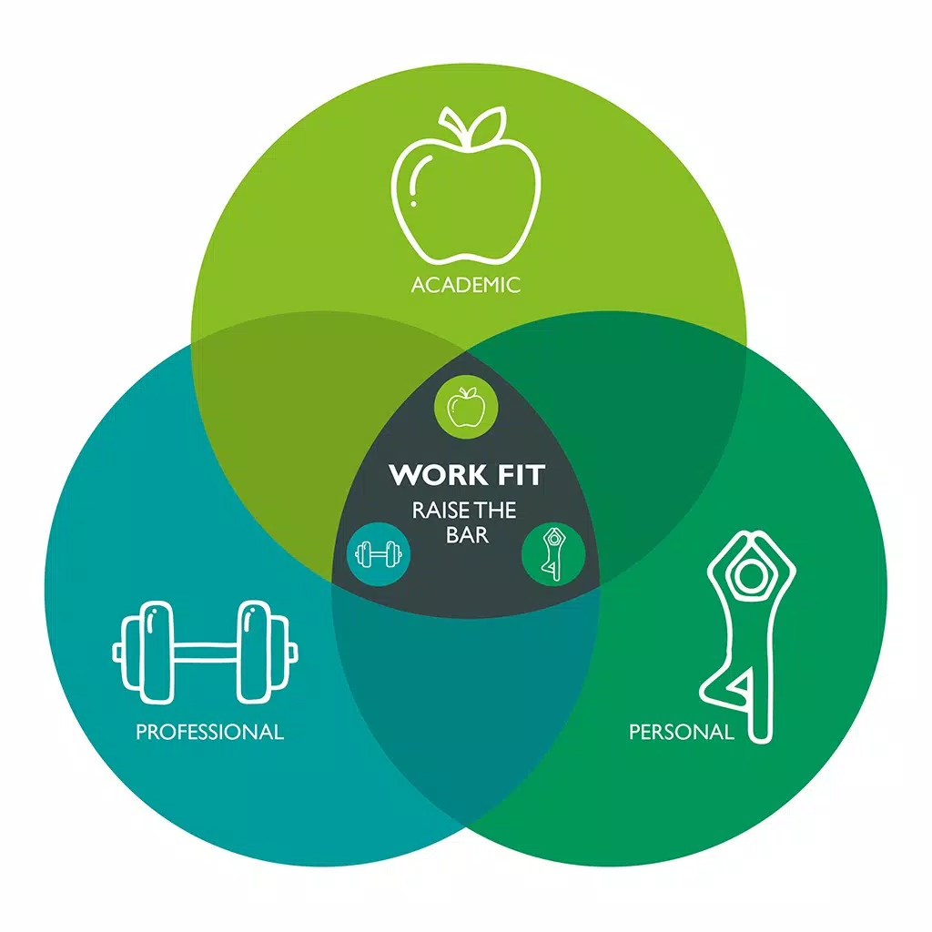 PCL Work Fitness Centre PCL Work Fitness Centre