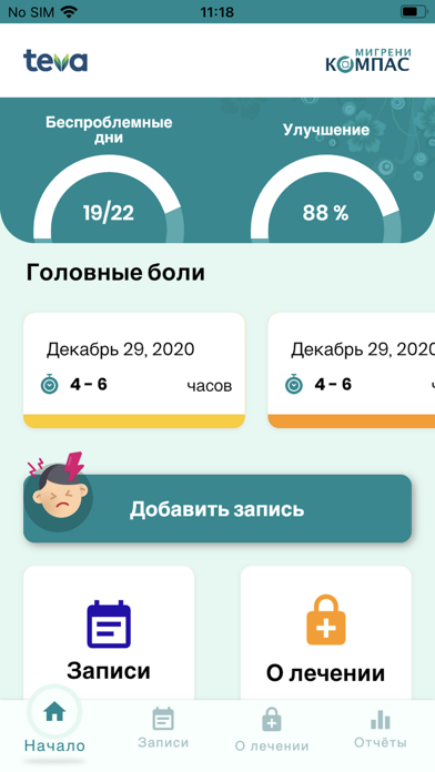 تصاویر Компас мигрени