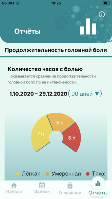 تصاویر Компас мигрени
