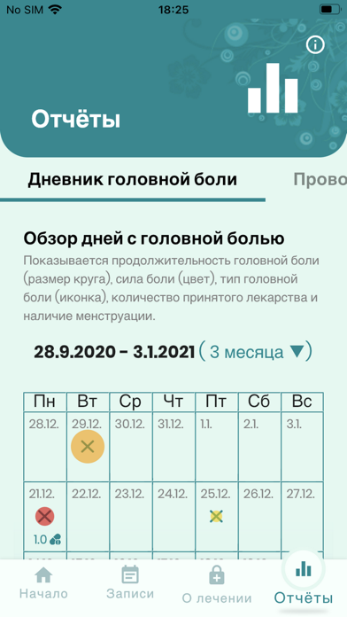 تصاویر Компас мигрени