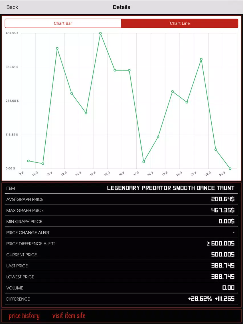 Tangkapan skrin Market Monitor for Primal Carnage : Extinction iPad 