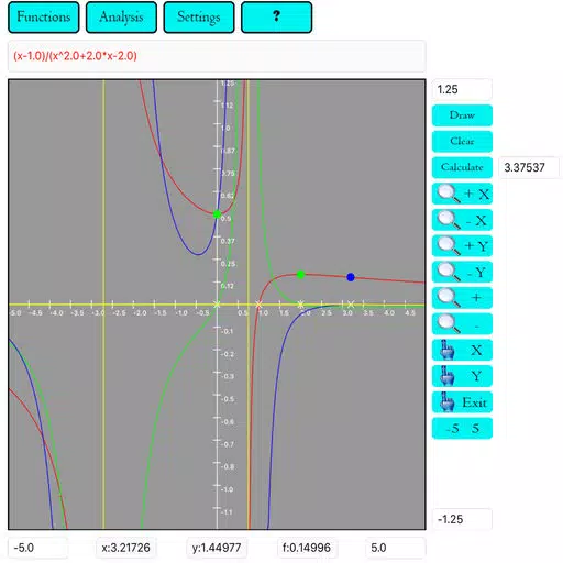 Functions Study Functions Study