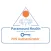 PHS Authenticator