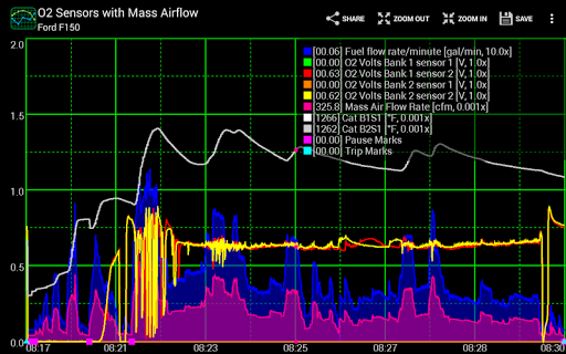 Realtime Charts for Torque Pro Screenshots