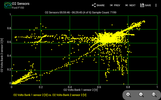Realtime Charts for Torque Pro Screenshots