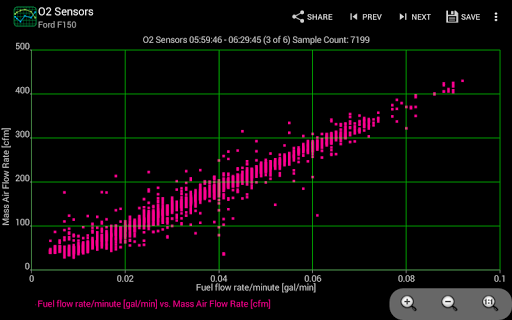 Realtime Charts for Torque Pro Screenshots