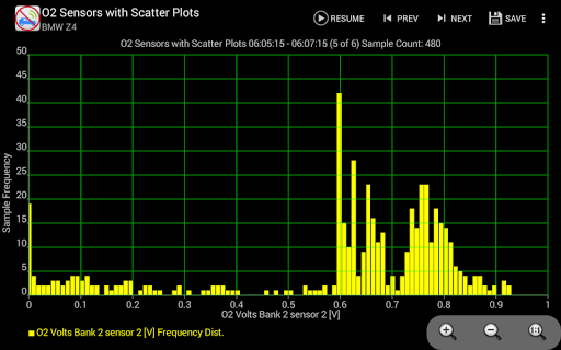 Realtime Charts for Torque Pro Screenshots