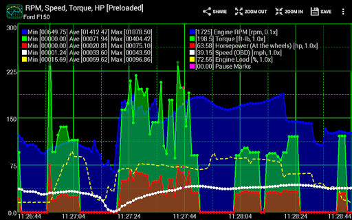 Realtime Charts for Torque Pro Screenshots