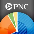 PNC Wealth Insight® For Mobile PNC Wealth Insight® For Mobile