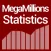 MegaMillions results analytics