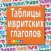 Hebrew Verbs & Conjugations | PROLOG (822)